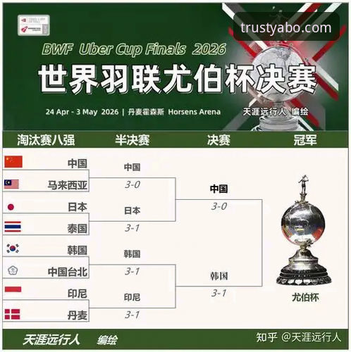2026尤伯杯半决赛深度评测：中国队3-0横扫日本，yabo体育官网见证王者归来